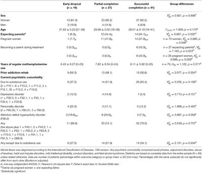 Integrated Care for Pregnant Women and Parents With Methamphetamine-Related Mental Disorders